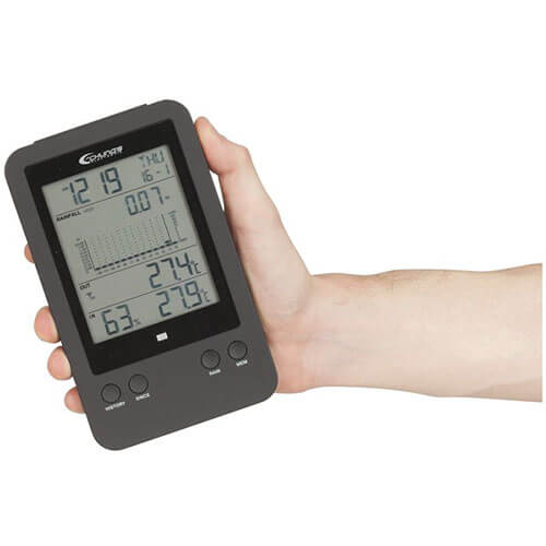 Digital Rain Gauge w/ Temperature